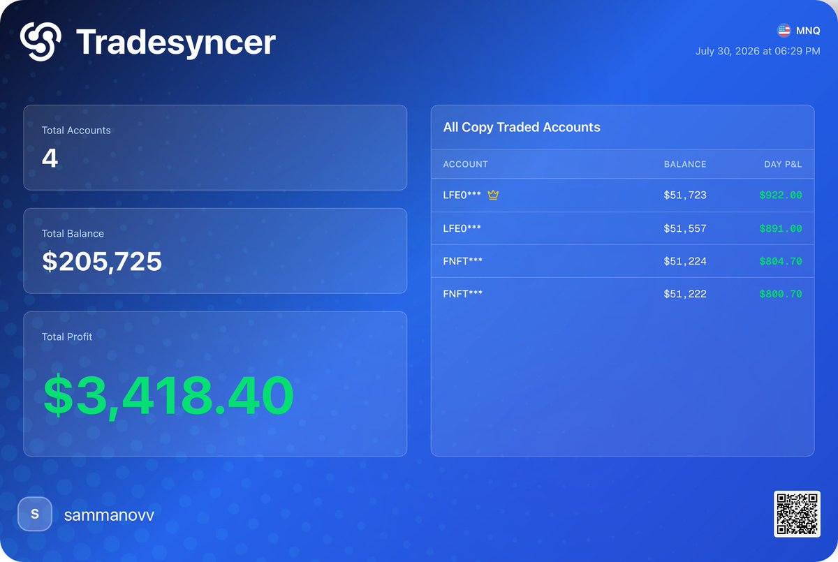 Sammanovv's tweet photo. I am not going to post executions, I tried to short after taking FOMC highs got stopped out in seconds, tried shorting again but then reversed my position before hitting my SL and I bagged, I honestly thought I was ending the day red the way price was moving, I am logged out not risking anything more!