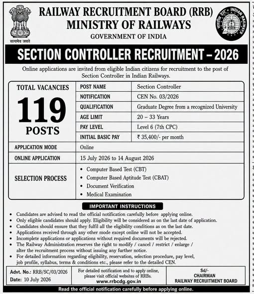 ajsinghrawat's tweet photo. 🚆 RRB Section Controller Recruitment 
💰 Pay Level: ₹35,400/month
✅ Total Vacancies: 119 Posts
💼 Post Name: Section Controller
🎓 Qualification: Graduate Degree
📅 Last Date to Apply: 14 August 2026

Let us know if you are Interested 👇

#RRBRecruitment2026 #SectionController https://t.co/nKzCRy7xqK