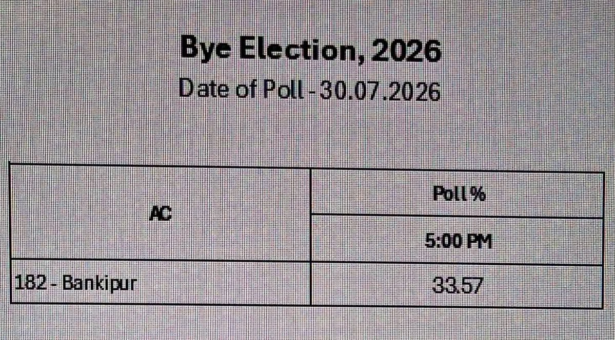 Right_ideology's tweet photo. I've always supported this type of unpopular view that if anyone has destroyed and ruined the world, it is the "Educated Community". The Bihar assembly constituency Patna' Bankipur with the most educated population, where voter turnout is the lowest in every election.
#bypoll https://t.co/CIligd9C9a