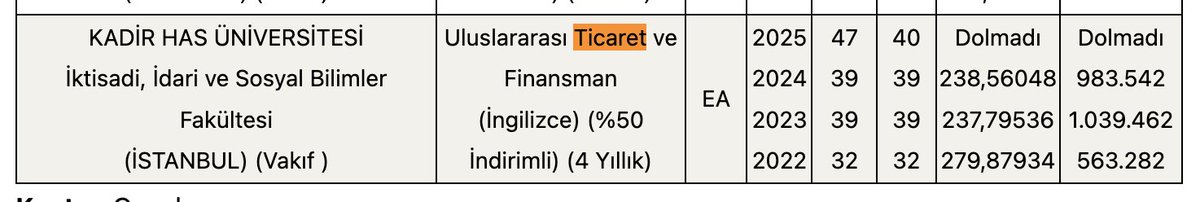 CirkinAmerika's tweet photo. "Malı mülkü satın, çocuğu okutun." demiyor; "İYİ OKUL KAZANDIYSA" diyor. 

Mesela aşağıdakini kastetmiyor. 

Babası zengin maymunu sınava sokup cevapları rastgele işaretletseniz, 50% ihtimalle buraya girer. 

Özel üniversitelerin neredeyse tamamı yalan. Buralara girin demiyor. https://t.co/0DtWOD9ns5