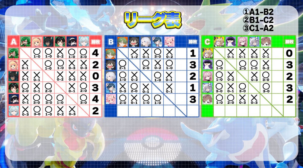 kolupen's tweet photo. 懺悔ニキ「ミュートが外せない」 #救ポケ王 https://t.co/SV9kprK2fp