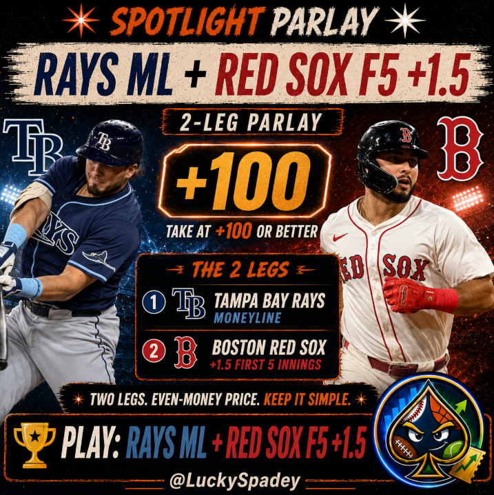 LuckySpadey's tweet photo. Today’s Spotlight Parlay 🎯

⚾ Rays ML
⚾ Red Sox F5 +1.5
💰 +100
Keeping it simple with two legs at even money. Tampa to get the win, and Boston just needs to stay within a run through five.

#MLB https://t.co/AeliIRSuNG