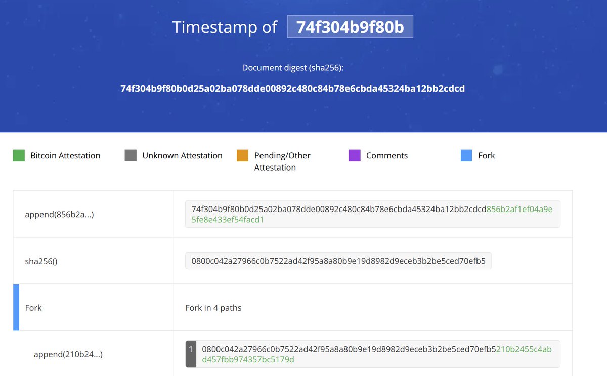 aevust's tweet photo. # Rincoin Provenance Certificate 2026-07-25

Rincoin (RIN) has reissued its provenance certificate as an independently versioned and archived artifact — the first Rincoin document to carry authorship, time, and institutional proof at once.

provenance-2026-07-25.pdf
DOI: https://t.co/eDu2ZTY2XD
sha256: 85a34064f5a84d6048675ef2cecf2daba0b675c3502394b54c69a487d70fc39a

Each proof rests on a trust root that is not us.

1. Authorship — detached OpenPGP signature; the key resolves from https://t.co/YAVLBALPfV
2. Time — that signature timestamped on Bitcoin via OpenTimestamps, across four independent anchors
3. Institutional — PAdES signature through GMO Sign, on the Adobe AATL chain

Zenodo archival is the fourth leg, deliberately outside the three: a DOI is a persistent identifier and a retrieval path, not a cryptographic one.

What is stamped in (2) is the .asc signature file, not the bare PDF, so one proof establishes both that the document existed and when it was signed.

---

## VERIFICATION

Download all three files from the DOI above, then run these in any shell with GnuPG installed — Linux, macOS, or Windows.

gpg --keyserver hkps://keys.openpgp.org --recv-keys ED20B6354EE4526D01F83B538B6E3BF45C714ECA
gpg --verify provenance-2026-07-25.pdf.asc provenance-2026-07-25.pdf

Copy-paste-safe commands are in the Zenodo record description.

gpg will name the signing subkey 0ED9 9C46 ... C16F; that is expected, and the primary key fingerprint it reports is the value to check:

ED20 B635 4EE4 526D 01F8 3B53 8B6E 3BF4 5C71 4ECA
2029-01-15 (primary) / 2029-01-14 (subkey)

For the timestamp, open https://t.co/y1gPzODAis and supply the .asc and the .asc.ots — not the PDF. Full details, including the confirmed block heights, are in the Zenodo record description.

---

CANONICAL SOURCES

https://t.co/8Cb09j1cuo
https://t.co/XniTtXkyx4 — Origin
https://t.co/MHuuW7FwDL — Development

Correctness over speed. Verification over publication.

#Rincoin $RIN #PoW
#Bitcoin #OpenTimestamps #OpenPGP
#Provenance #OpenScience #Reproducibility
#暗号資産 #電子署名