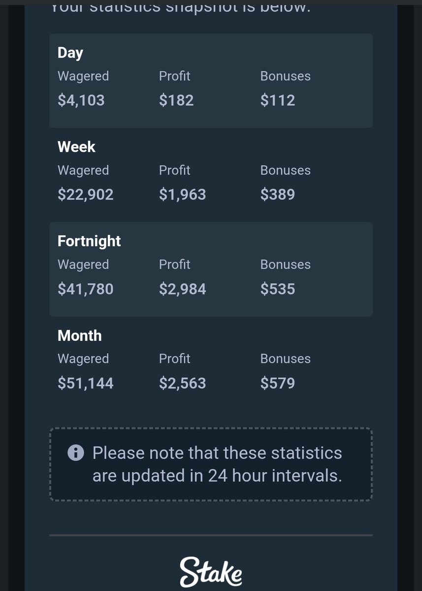 itstimbob1's tweet photo. Guess My Stake Weekly Bonus

Closest One Before Saturday Gets 25 CAD / Doubled If Your Using Code Timbob1 Or In Our Discord

Show Proof Below &amp; Drop Your Usernames

@Stake #StakeWeekly https://t.co/OpbAdUIjji