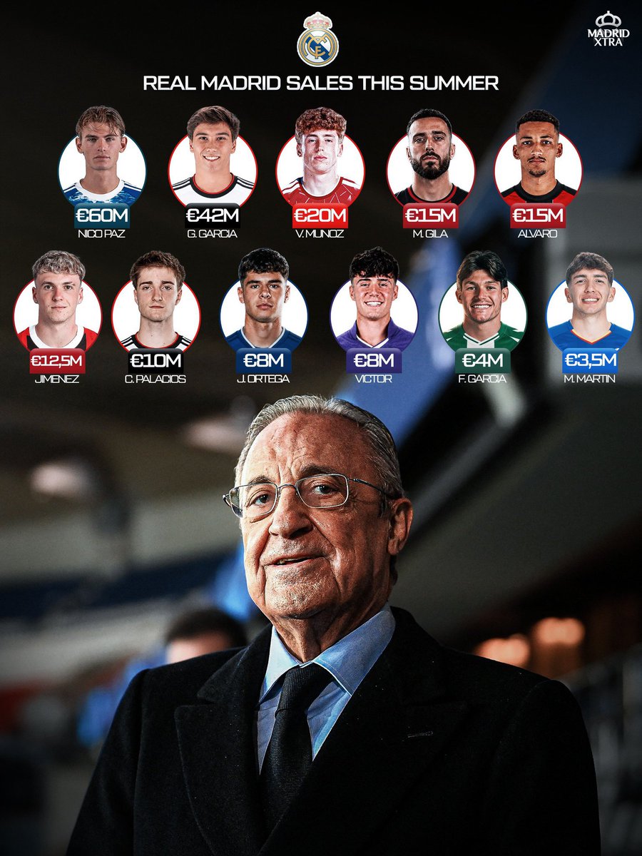 MAA2007MAA's tweet photo. ارباح ريال مدريد من بيع  لاعبين اكادميته : 202  مليون يورو 💸🤑 ! https://t.co/7MG5Gfnmu2
