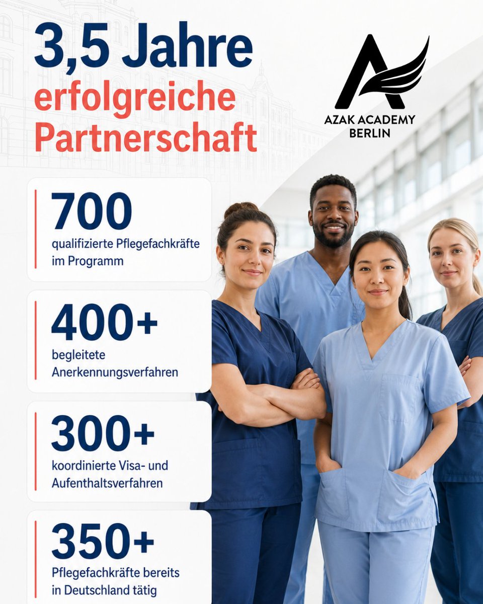 AzakAcademy's tweet photo. Seit über 3,5 Jahren gestalten wir gemeinsam mit unserem Partner Charité erfolgreich internationale Recruiting-Prozesse im Gesundheitswesen.
In dieser Zeit haben wir rund 700 qualifizierte Pflegefachkräfte in unser Programm aufgenommen: https://t.co/iu9XbGC4Be