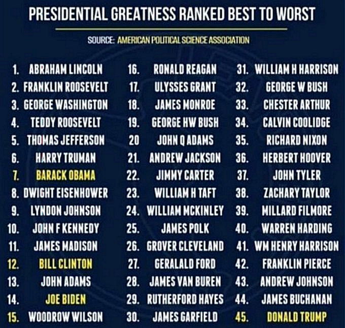 kuhzitup's tweet photo. @ElenaTnews Ahhhhhh. Where did you find that? Just search for "Trump Approval rating". https://t.co/wdMcjkn01a