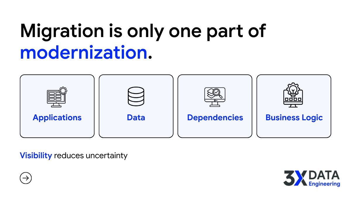 3XDataEngg's tweet photo. Modernization starts with understanding your existing data estate. Clear visibility into applications, data, dependencies, and business logic helps teams reduce risk and make better modernization decisions.

#dataModernization #dataengineering #3xdataengineering #microsoftfabric https://t.co/mwYedw1dRf