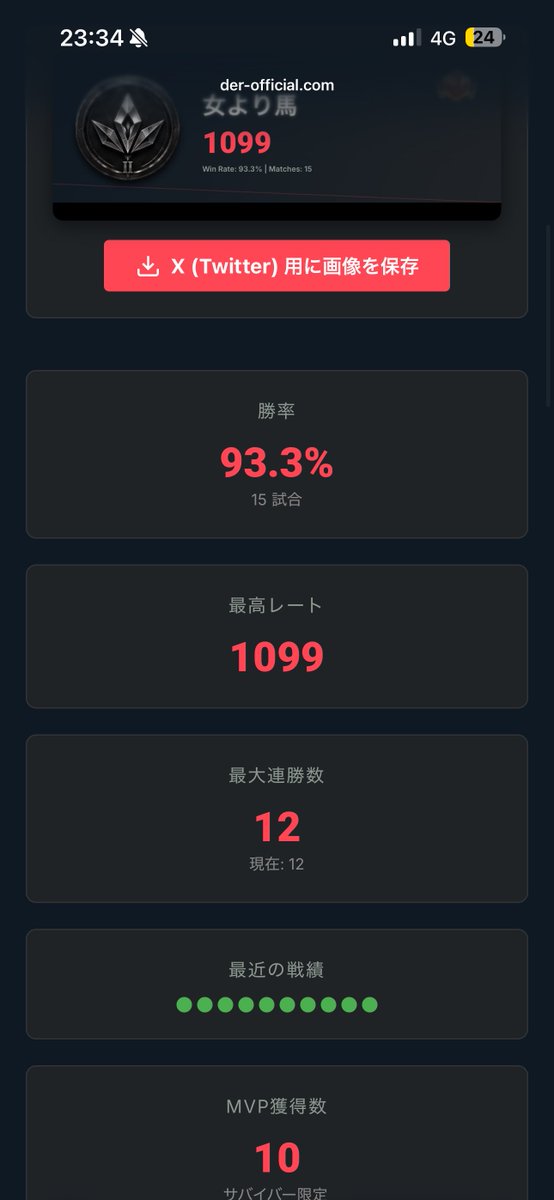 uma_dbd's tweet photo. とりあえず今日はこんなもんでいいや
レートも1100ぐらいまで盛れて脱出率も93%まで上がった https://t.co/TFSWrSRshC