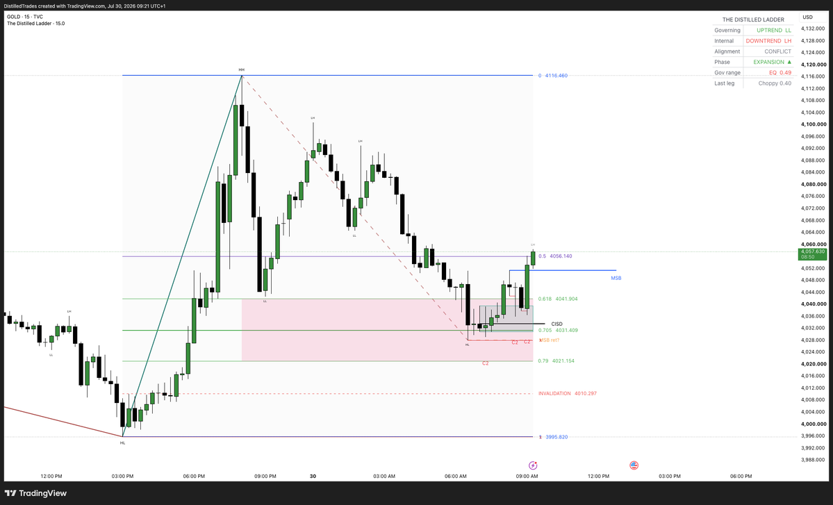 DistilledTrades's tweet photo. solana:GoLDppdjB1vDTPSGxyMJFqdnj134yH6Prg9eqsGDiw6A 

I love trading

repeated patterns become easy to spot https://t.co/632rvb6C3O
