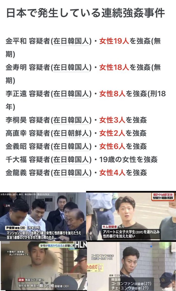 Janis_cats's tweet photo. @kitamuraharuo 過去にも逮捕された人間が、何故まだ日本に居て再犯してるんですか？と。
何というか精力が活発というか、特にこの国はこのような犯罪が多い気がします。 https://t.co/DEpjnJL7W1