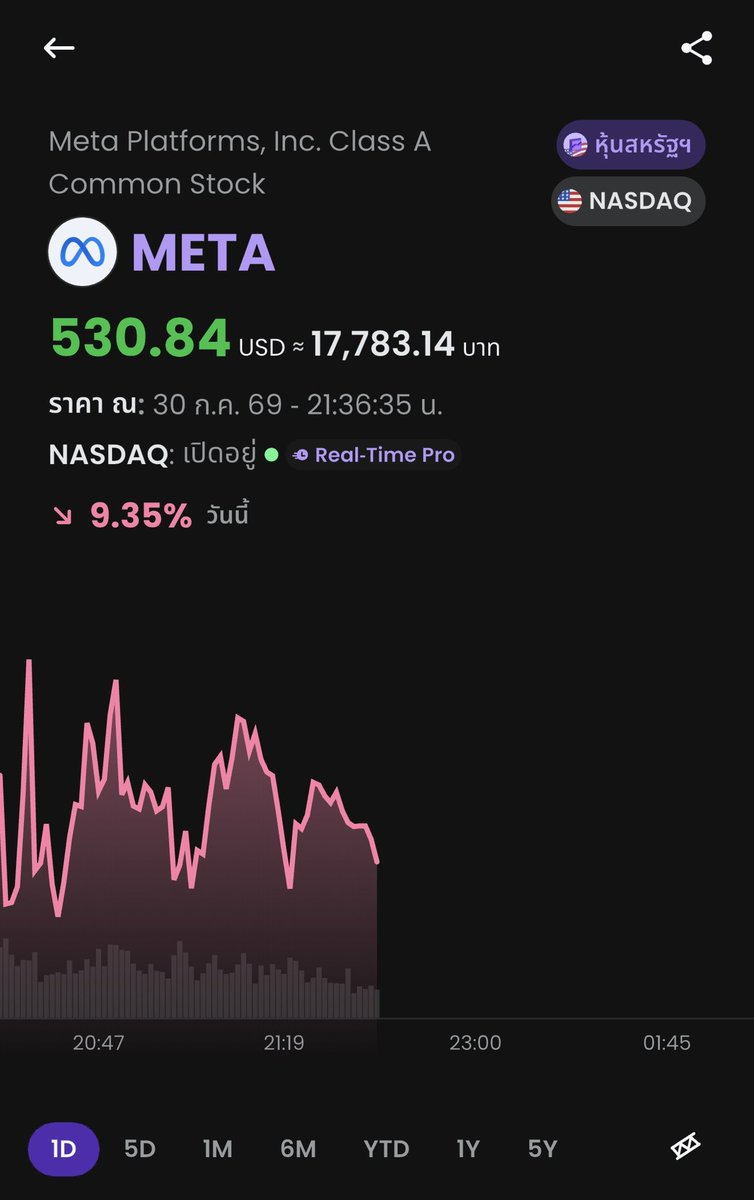 ndnmpk's tweet photo. $META ลงมาขนาดนี้ขออนุญาตเติมคับ https://t.co/siWAvSsKPo