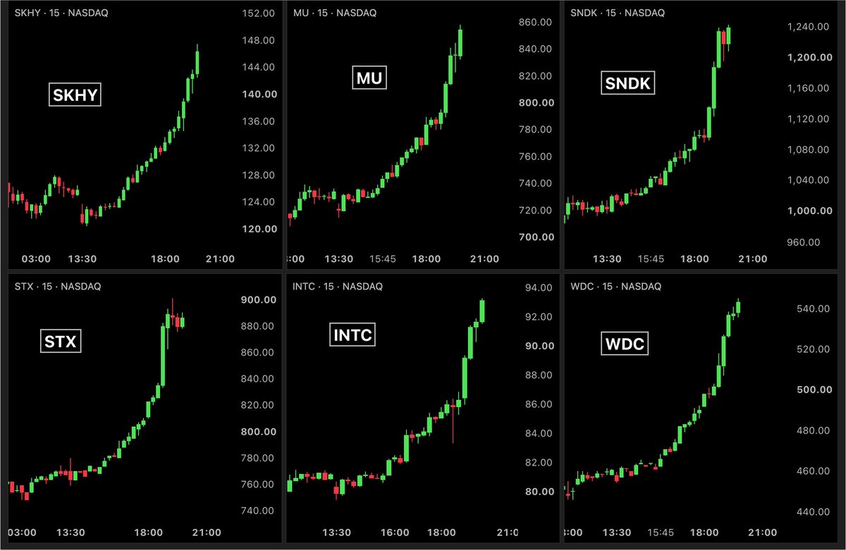 Bull Theory tweet media