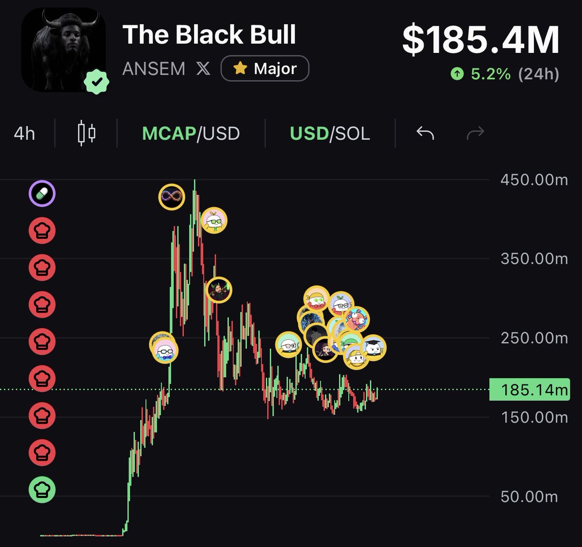 0xMrPinky's tweet photo. $ANSEM is going to billions.

The Black Bull 🐂 https://t.co/ksNj5o1dCk