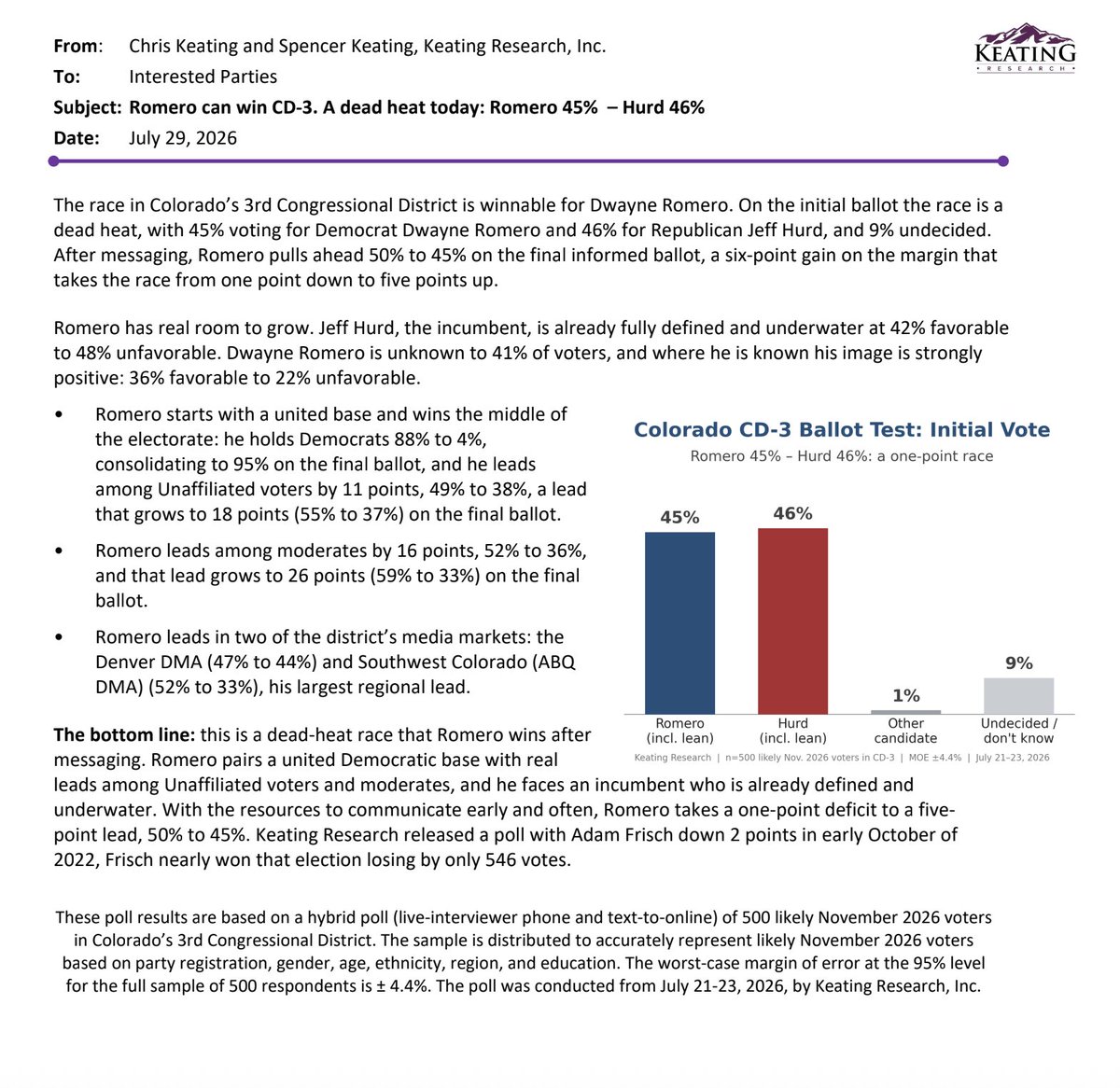 JesseAPaul's tweet photo. Inbox: A Keating Research poll commissioner by Democrat Dwayne Romero's campaign in Colorado's 3rd Congressional District shows him down 1 percentage point to Republican U.S. Rep. Jeff Hurd with 9% of voters undecided. #copolitics https://t.co/Nk4KlGM8mS