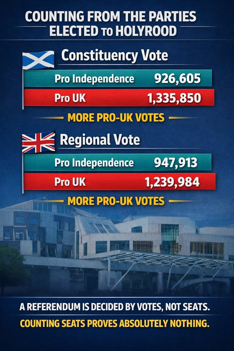 DaddyDay68's tweet photo. @dafckia Check the constituency vote https://t.co/xz1rFrGbhP