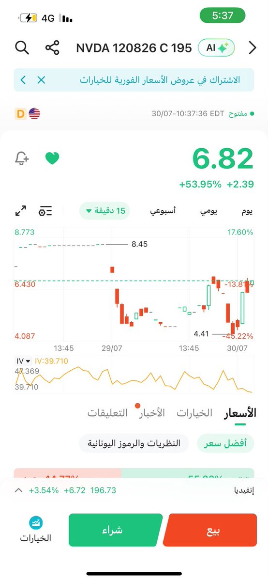 Stock_Spark's tweet photo. #اوبشن نكتفي بالاهداف الي بيستمر وقفك196.50 https://t.co/cU4kOfy1iB