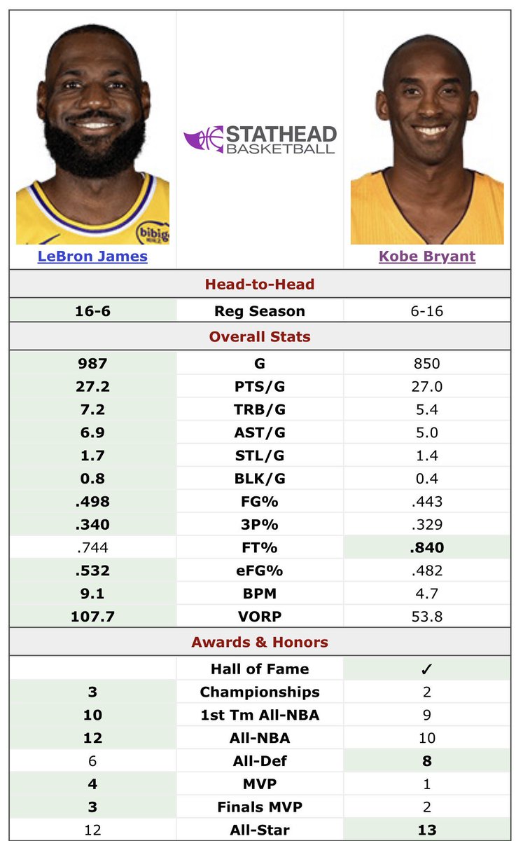 heyyarnold911's tweet photo. @NYK_Mentality85 Ima leave this right here you bum. https://t.co/TAKDvv3ZUM