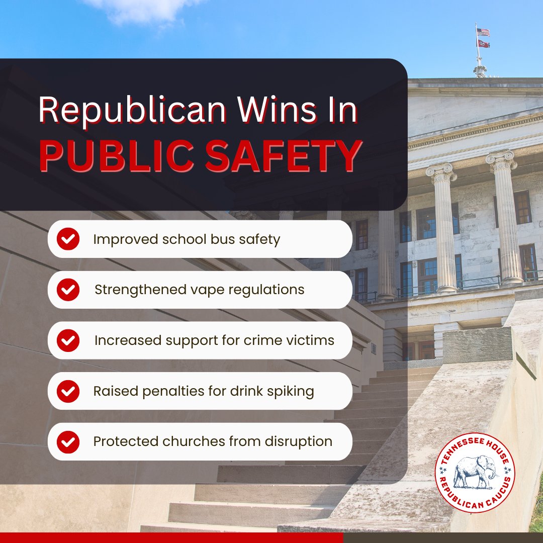 tnhousegop's tweet photo. This session, House Republicans invested in safer schools, stronger law enforcement, and policies that help protect Tennessee families. Here are a few of this session's public safety wins: https://t.co/vOFSDeetdH