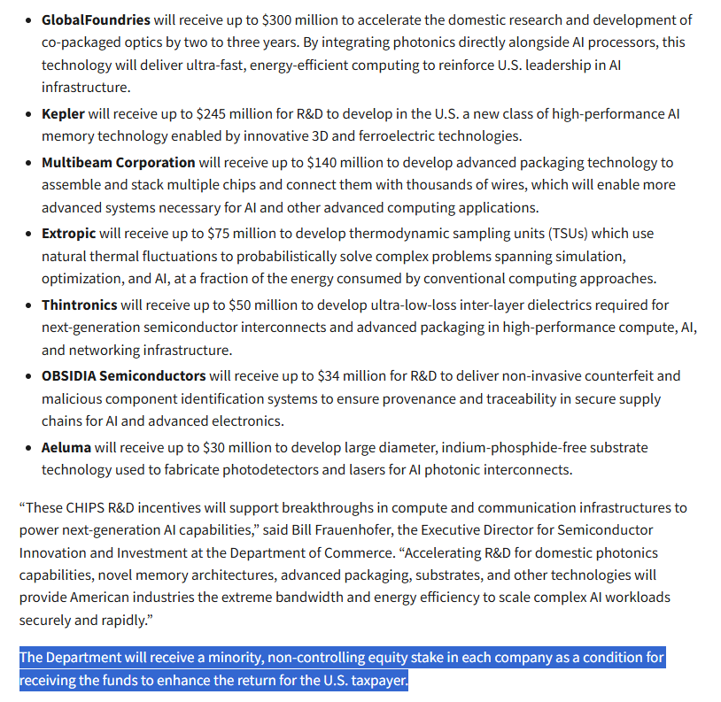scottlincicome's tweet photo. While you were sleeping, the Commerce Department announced that it has - via the CHIPS Act* - taken SEVEN new equity stakes in private semiconductor firms.

American Socialism continues apace.

https://t.co/dz9kRKADpo 

*Which doesn't expressly authorize govt equity stakes. https://t.co/cuO8uPJ8FG