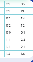 TipsCapone's tweet photo. 💥💥 ORAN ARŞİVİ GÜNÜN MAÇI - 1💥💥

⏳ 19:00
⚽️ Nomme Kalju - Shelbourne
✨ KGV - 1,52

#Oranarsivi ve daha fazlası için 👇

💫💫 https://t.co/o8Oq8Lf0gz  💫💫
⚡️⚡️ https://t.co/XoF0nHQgcn ⚡️⚡️

🔥🔥Android ve IOS uygulamalarımıza erişim için sohbet grubumuza katılabilirsiniz 🔥🔥

Erdal Beşilçioğlu #GORvFB Kerem İsmail Sturm Graz Asensio Leao İrfan Çorum Başakşehir Beşiktaş George Gardi Tedesco Fenerbahçe'ye Reijnders Talisca Tadic Brown Vincenzo Italiano #BeşiktaşınMaçıVar Gonzalo Garcia Acun Ilıcalı Behzat Ç