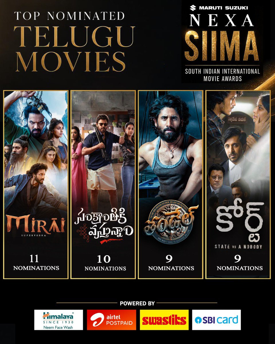 siima's tweet photo. The race to SIIMA just got bigger. ✨

The biggest names. The finest performances. The most celebrated stories.

🏆 Top Nominated Telugu Movies at the Maruti Suzuki NEXA SIIMA 2026:
🥇 Mirai – 11 Nominations
🥈 Sankranthiki Vasthunnam – 10 Nominations
🥉 Thandel – 9 Nominations
🎬 Court – 9 Nominations

Who will take home the prestigious SIIMA trophy? The countdown begins.

@peoplemediafcy @SVC_official @GeethaArts @walpostercinema

#SIIMA2026 #NEXASIIMA #TeluguCinema #SouthIndianCinema #AwardsSeason #SIIMA