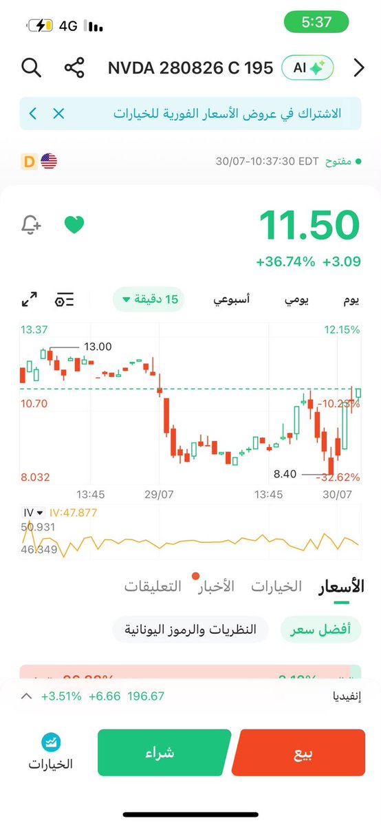 Stock_Spark's tweet photo. #اوبشن نكتفي بالاهداف الي بيستمر وقفك196.50 https://t.co/cU4kOfy1iB