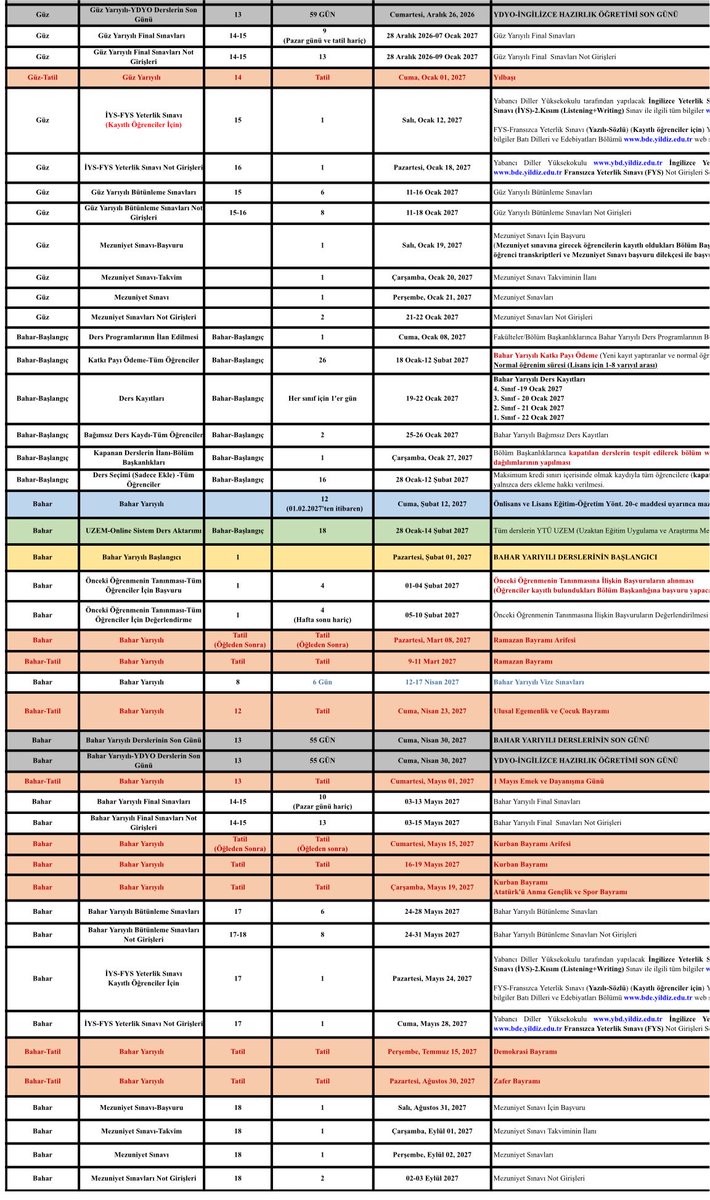 Yildizportal's tweet photo. Yıldız Teknik Üniversitesi öğrencilerin heyecanla beklediği 2026-2027 Akademik Takvimini resmi olarak duyurdu.

🍁 Güz Dönemi : 28 Eylül – 26 Aralık
🌸 Bahar Dönemi : 1 Şubat – 30 Nisan https://t.co/N0ztXF8m3M