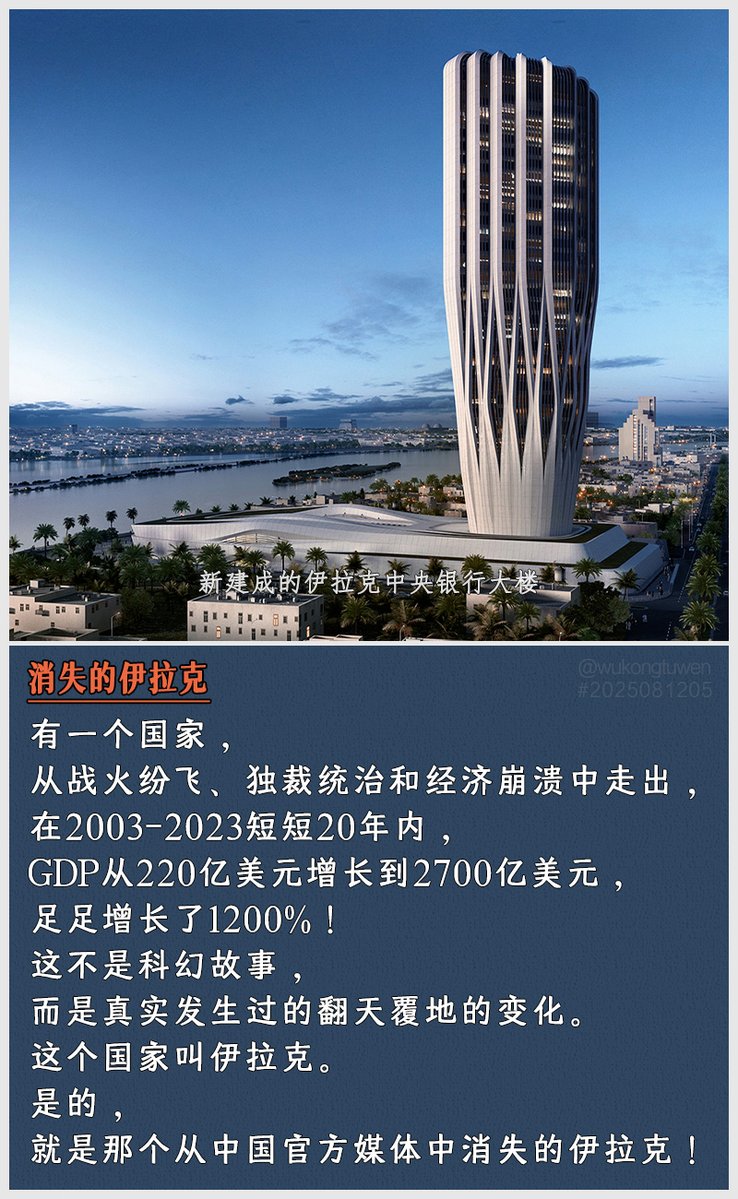 yx53834975's tweet photo. 有一个国家，
从战火纷飞、独裁统治和经济崩溃中走出，
在2003-2023短短20年内，
GDP从220亿美元增长到2700亿美元，
足足增长了1200%！
这不是科幻故事，
而是真实发生过的翻天覆地的变化。
这个国家叫伊拉克。
是的，
就是那个从中国官方媒体中消失的伊拉克！ https://t.co/nlxlGihPb4