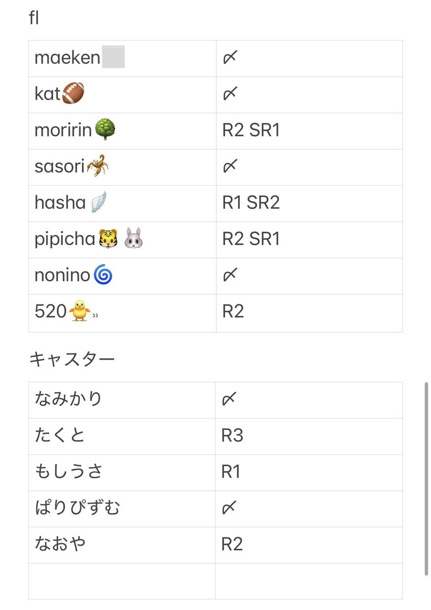 riy_tp12's tweet photo. 第五人格 IJLカード 秋季 2025 交換 仮約束

求｜🍋、🪼
譲｜画像のもの

プレイオフ2日目手渡しのみ
比率違い要相談

検索からも気軽にお声がけください(  ᴗ ᴗ)" https://t.co/to1q667iF4