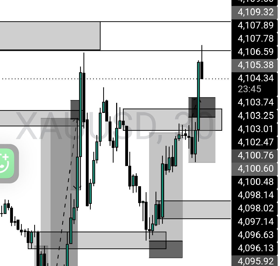 JDyvyn's tweet photo. https://t.co/WvmbyZlJ6E

Catching every movement in the market✅✅✅ https://t.co/7VJzClMOsL