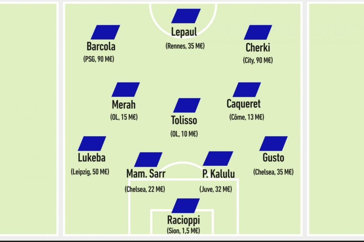 MeteoFootMaps's tweet photo. Celle de l'OL aussi !

Le XI des joueurs formés à l'OL les plus valorisés de l'histoire à leur poste !

Elle finit combien en championnat celle-là !?

@lequipe 

#Ligue1 #TeamOL https://t.co/dO2KL8xIUp