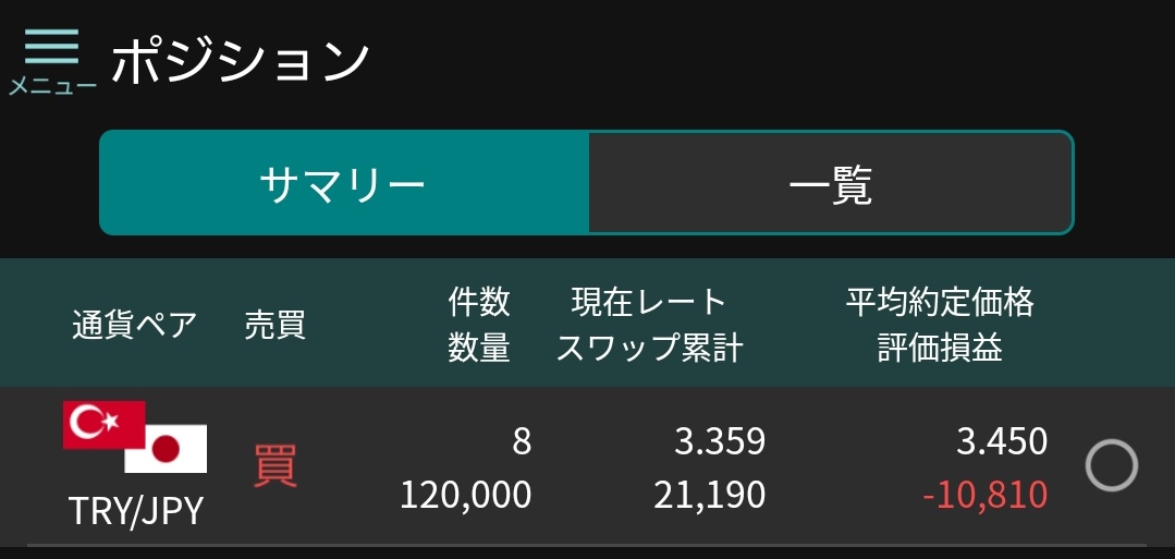 mushinavi's tweet photo. トルコリラ円、なんとか介入耐えた😵
忘れてた指値で2万通貨追加されちゃった。 https://t.co/7n2MovdYMO
