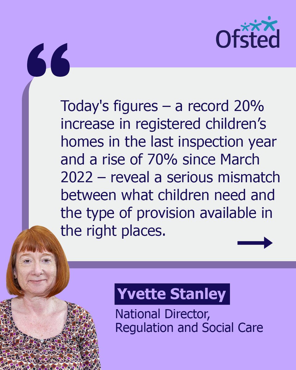 Ofstednews's tweet photo. Today we’ve published our annual official statistics for children’s social care in England, which reveal a record rise in the number of registered children’s homes.
Read the full social care statistics ➡️ https://t.co/xvxR8nBPCz https://t.co/HyLBAiKOiK