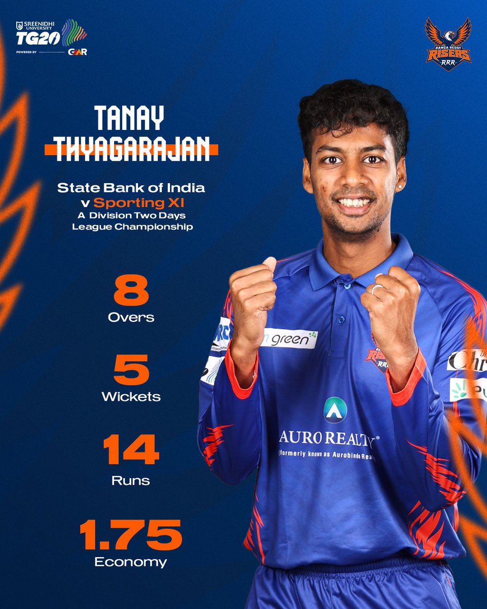 RRRisers_'s tweet photo. 𝐎𝐮𝐫 𝐬𝐤𝐢𝐩𝐩𝐞𝐫 𝐝𝐞𝐥𝐢𝐯𝐞𝐫𝐬 𝐰𝐢𝐭𝐡 𝐭𝐡𝐞 𝐛𝐚𝐥𝐥! Tanay Thyagarajan bags a brilliant five-wicket haul in the A Division Two Days League Championship. 😎

#RangaReddyRisers #ManaGaddaManaAdda #TG20 https://t.co/08EoIaq6O3