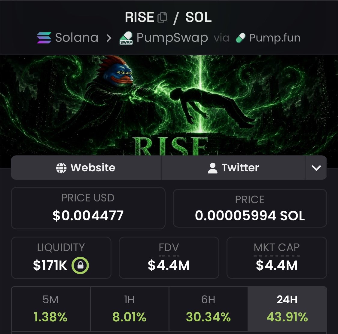 realdogen's tweet photo. $RISE up and to the right 🚀 https://t.co/DIk4EWoOtk