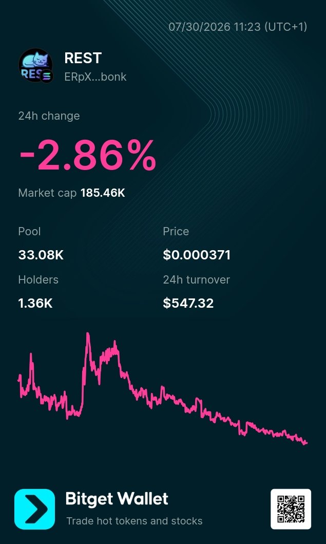 Sob__NE's tweet photo. Greetings Sir,

On BSC, I have $WBT (WARREN BUFFET TOKEN)

Contract renounced ✅
Liquidity burned ✅
Holders :243
Market Cap :3.84k
Liquidity :1.78k

70% of the supply is burnt ✅ 
CA: 0xe9340e5Ac5C991DA83d955f2757954ec6158C8f3

On Solana I have : $REST
CA :ERpXkEafaKuKEARBCFsVnLZA1GARWUjBBbQCukXpbonk

On Etherium I have : $BLIN
0xaEFB54306240502c5421Be478fa16aACfA9698A2