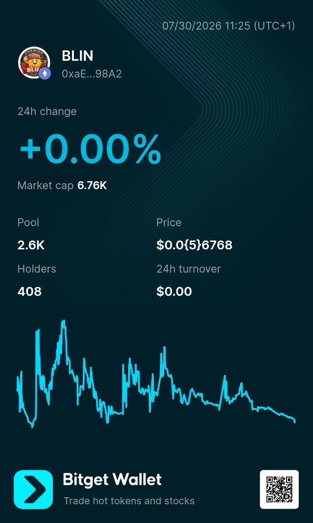 Sob__NE's tweet photo. Greetings Sir,

On BSC, I have $WBT (WARREN BUFFET TOKEN)

Contract renounced ✅
Liquidity burned ✅
Holders :243
Market Cap :3.84k
Liquidity :1.78k

70% of the supply is burnt ✅ 
CA: 0xe9340e5Ac5C991DA83d955f2757954ec6158C8f3

On Solana I have : $REST
CA :ERpXkEafaKuKEARBCFsVnLZA1GARWUjBBbQCukXpbonk

On Etherium I have : $BLIN
0xaEFB54306240502c5421Be478fa16aACfA9698A2