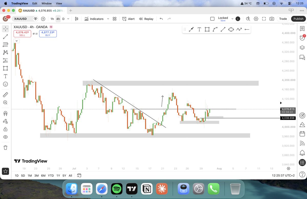 tradesby101's tweet photo. XAUUSD is getting ready to buy. https://t.co/gCK4H9wqD4