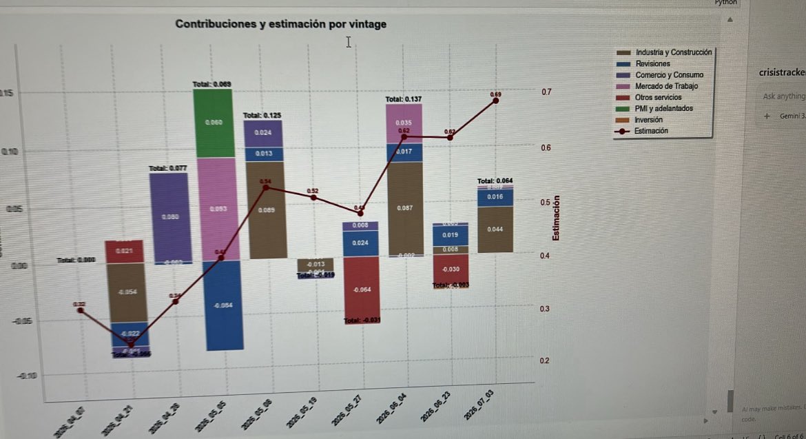 Manuj_Hidalgo's tweet photo. Ni tan mal. https://t.co/xU2MMpAKRv