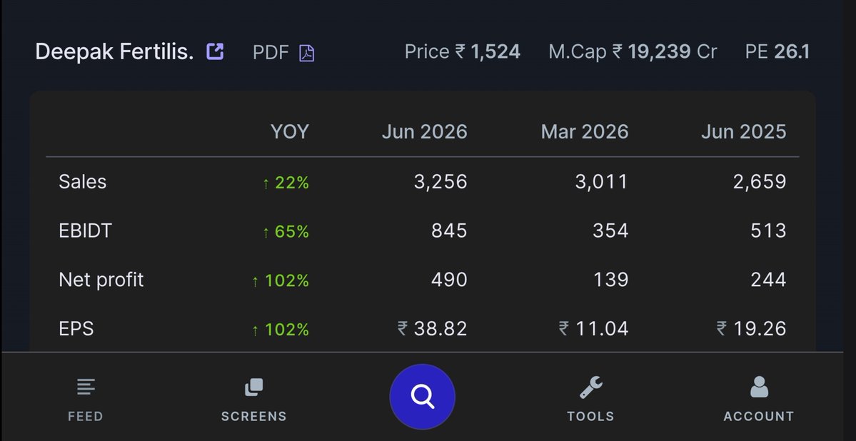 tenfingoals's tweet photo. #DEEPAKFERT 📈
🟢 Q1 RESULTS https://t.co/53zJH6orFa