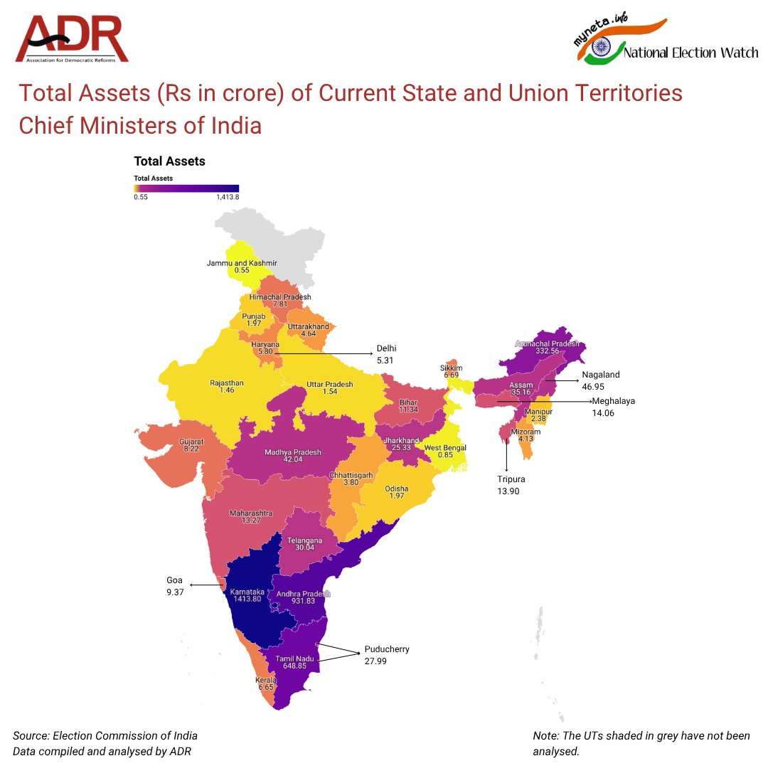 adrspeaks's tweet photo. Total Assets (Rs in crores) of Current Chief Ministers from 28 State Assemblies and 3 Union Territories of India
#ADRReport: https://t.co/XlkGyUP2i9
ADR’s Appeal:
Over the past few years, the availability of funds has increasingly become a major challenge, and sustaining our operations and continuing awareness campaigns as before has grown ever more difficult. Now, we need your assistance in realizing our goal of reducing the influence of money and muscle power in politics and elections, making political parties more transparent and accountable in their functioning, and strengthening our democracy.
Donation Link: https://t.co/5BQVpy75Cq