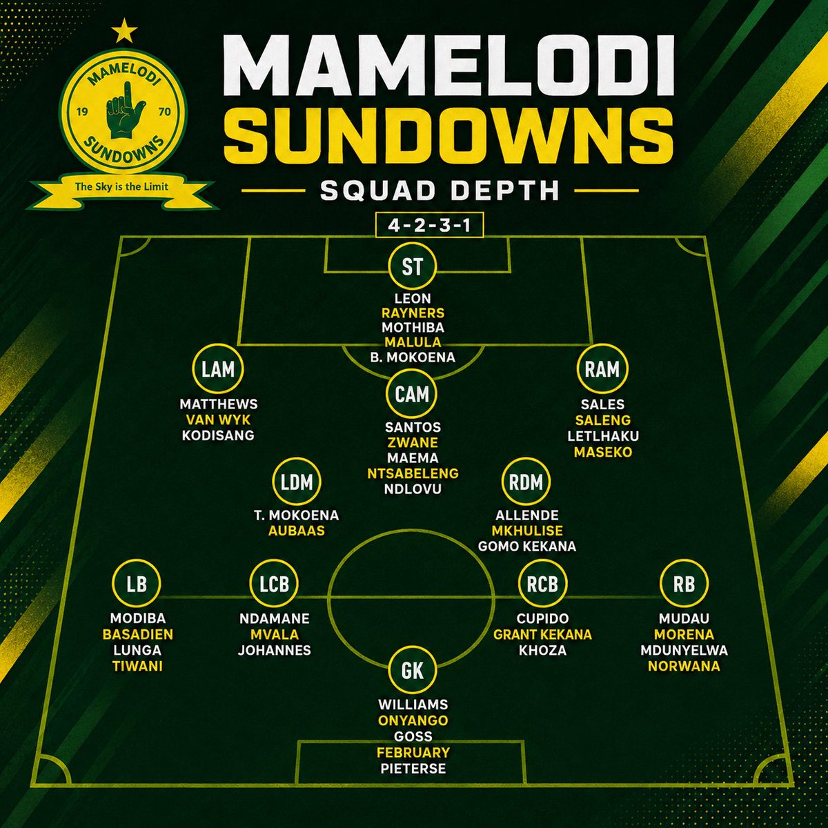 FootballPulse tweet media