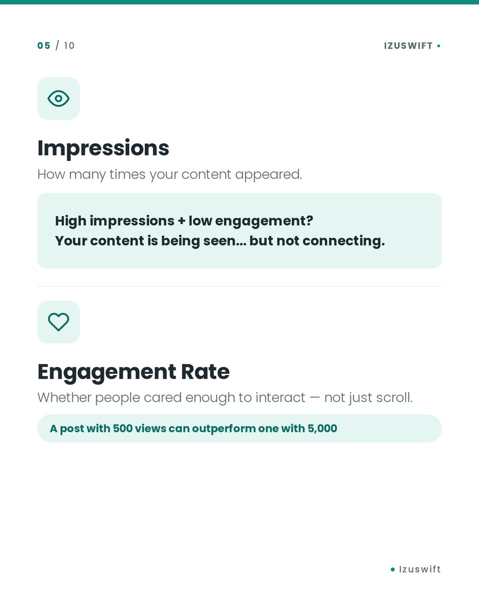 Swifthqo's tweet photo. A share is more than engagement.
It's a recommendation.
Someone is putting your content in front of their own audience.
That's trust.
And trust spreads farther than advertising.

#ContentWriting #MarketingAnalytics #LearningInPublic #SkillToIncomeAcademy #fypシ゚ #fypシ゚viralシ https://t.co/kYS6IiOXRj