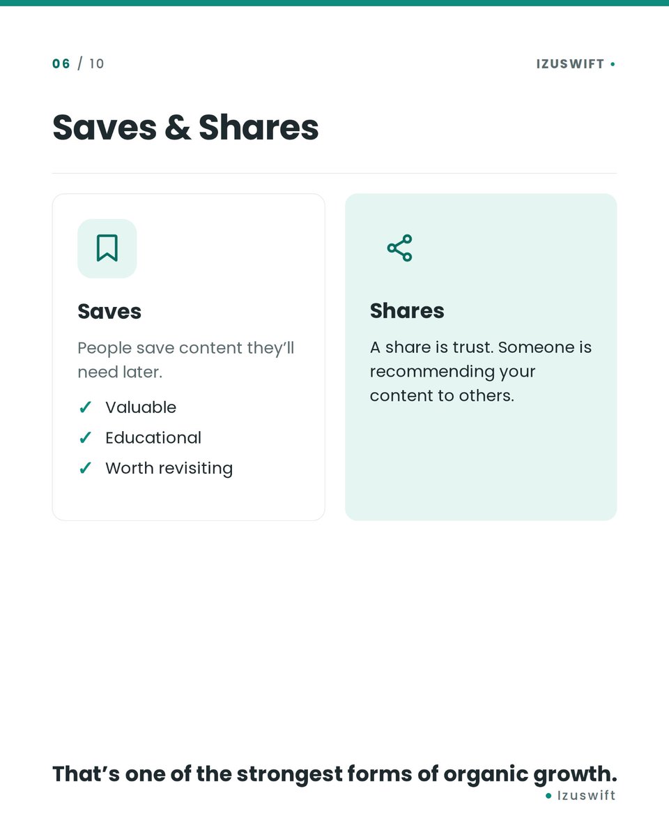Swifthqo's tweet photo. A share is more than engagement.
It's a recommendation.
Someone is putting your content in front of their own audience.
That's trust.
And trust spreads farther than advertising.

#ContentWriting #MarketingAnalytics #LearningInPublic #SkillToIncomeAcademy #fypシ゚ #fypシ゚viralシ https://t.co/kYS6IiOXRj