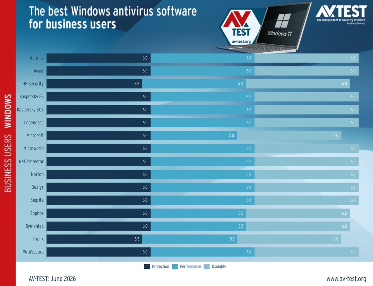 AV-TEST tweet media