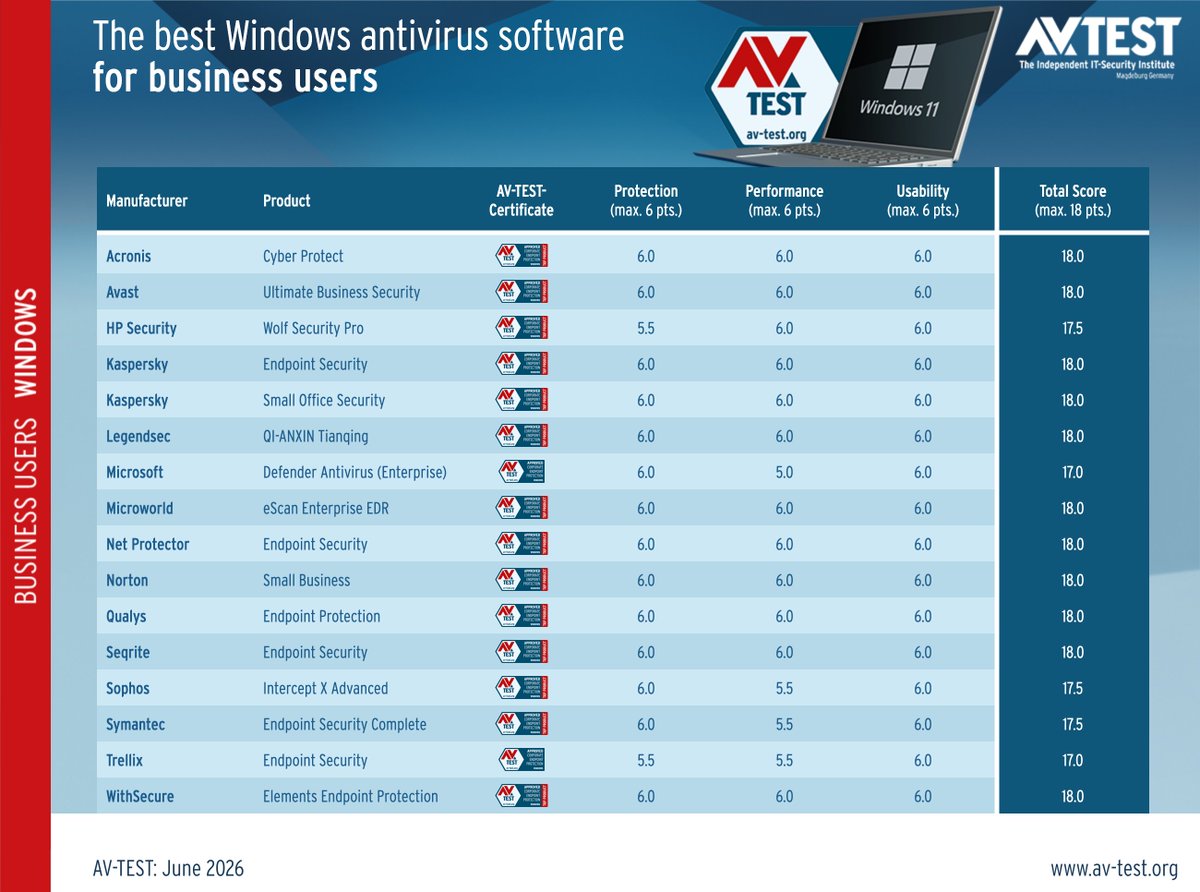 AV-TEST tweet media