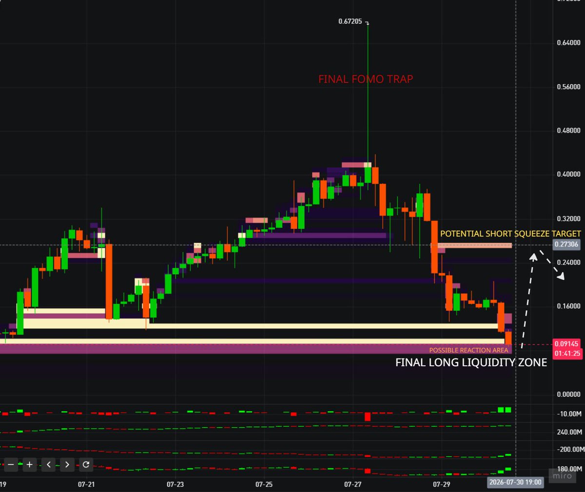Evening Trader Group tweet media