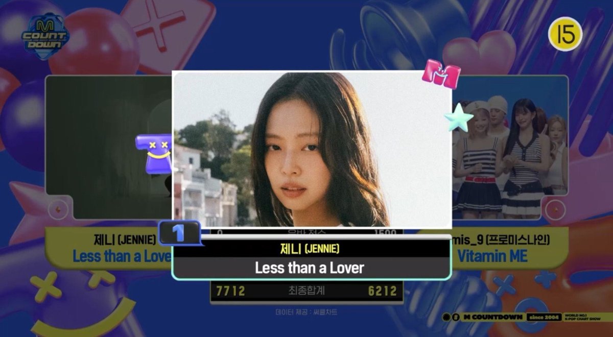 BBU_BLACKPINK's tweet photo. Congratulations #JENNIE “Less Than A Lover” for winning 1st place on today’s Mnet’s M COUNTDOWN!

#LessThanALover1stWin https://t.co/IA4mH028iY