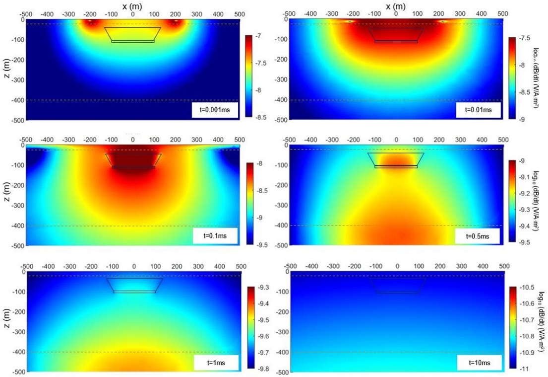 AddlinkSoftware's tweet photo. Inversión Gauss-Newton de datos electromagnéticos transitorios (TEM) usando COMSOL Multiphysics® https://t.co/jPYJJXXbg8 https://t.co/a8XbHpVHXY